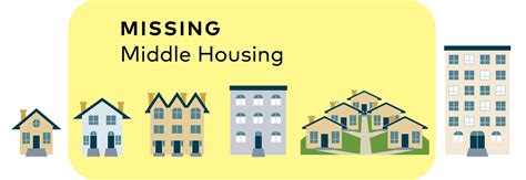 what is missing middle housing